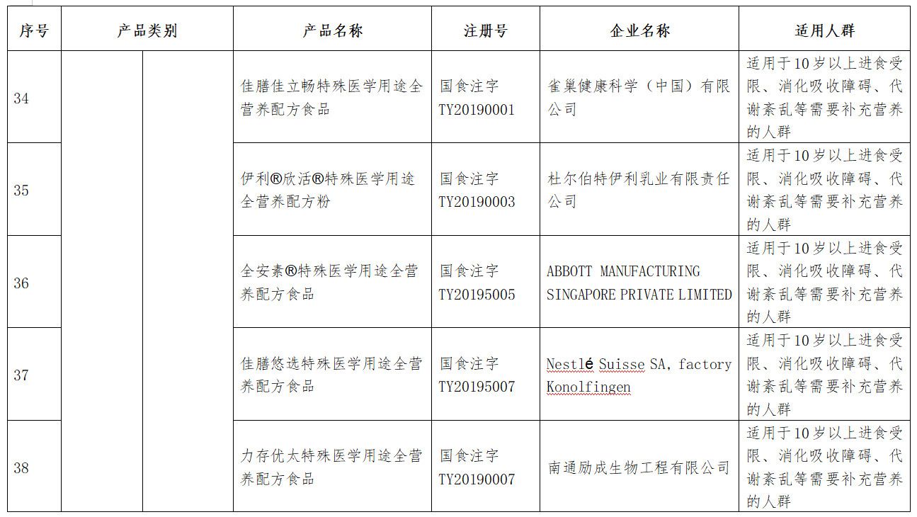特殊医学用途配方食品48个特殊医学用途配方食品清单出炉！市场监管总局：婴幼儿一般以母乳或婴幼儿配方乳粉喂养为主