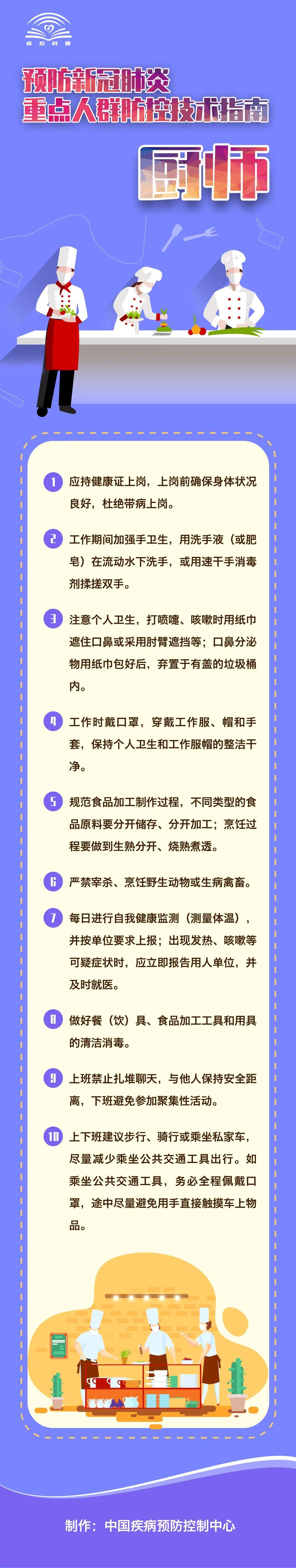 肺炎厨师 新冠肺炎防控技术指南