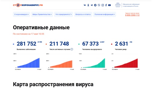 快讯！俄罗斯单日新增新冠肺炎确诊病例9709例，累计超28万例