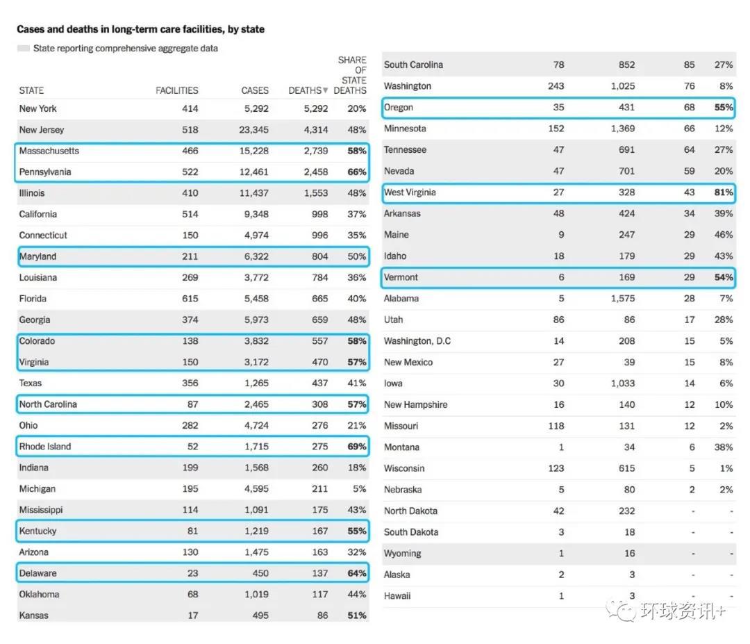 疫情“老年人月”老年人竟成疫情牺牲品 美国何以自居“人权卫士”？