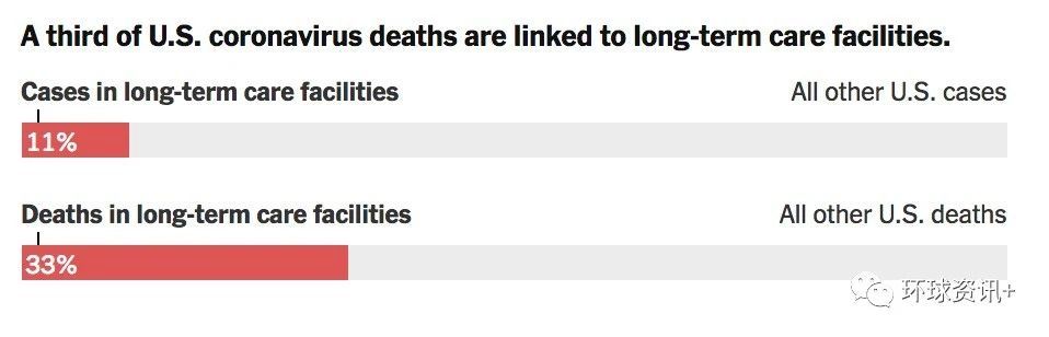 疫情“老年人月”老年人竟成疫情牺牲品 美国何以自居“人权卫士”？
