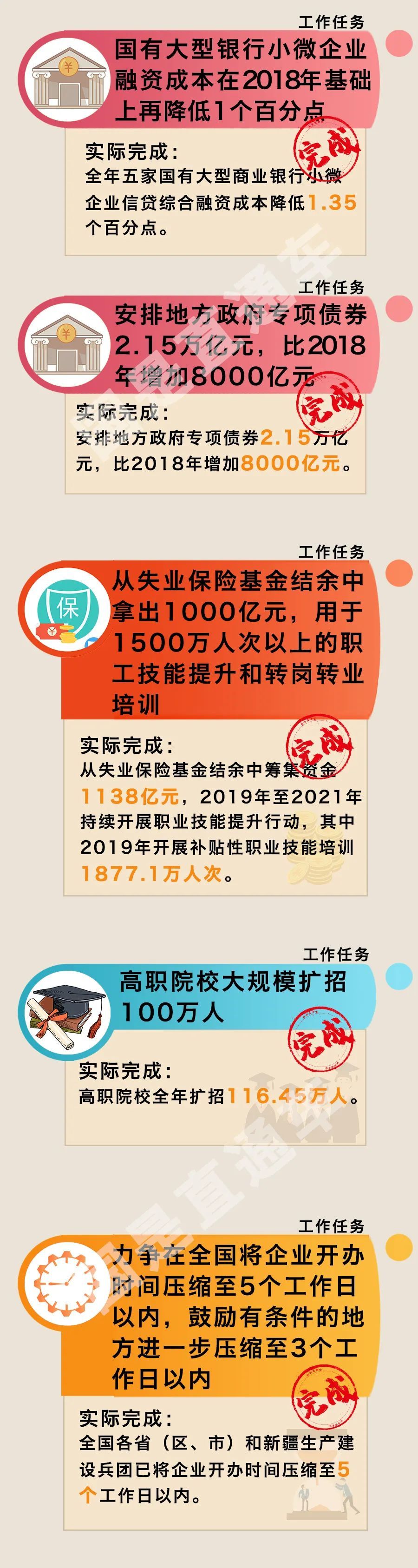 对账单一图看懂政府工作对账单！去年答应的事儿都办到了么？