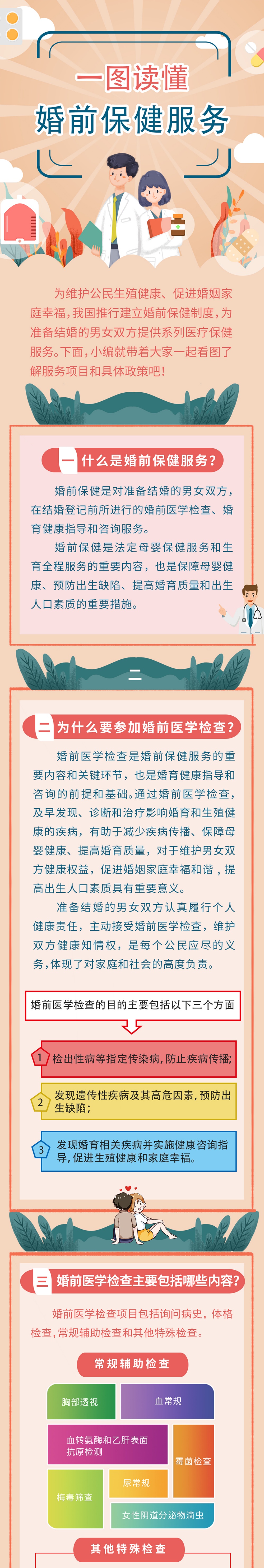 为心爱的人转存！一图读懂婚前保健服务
