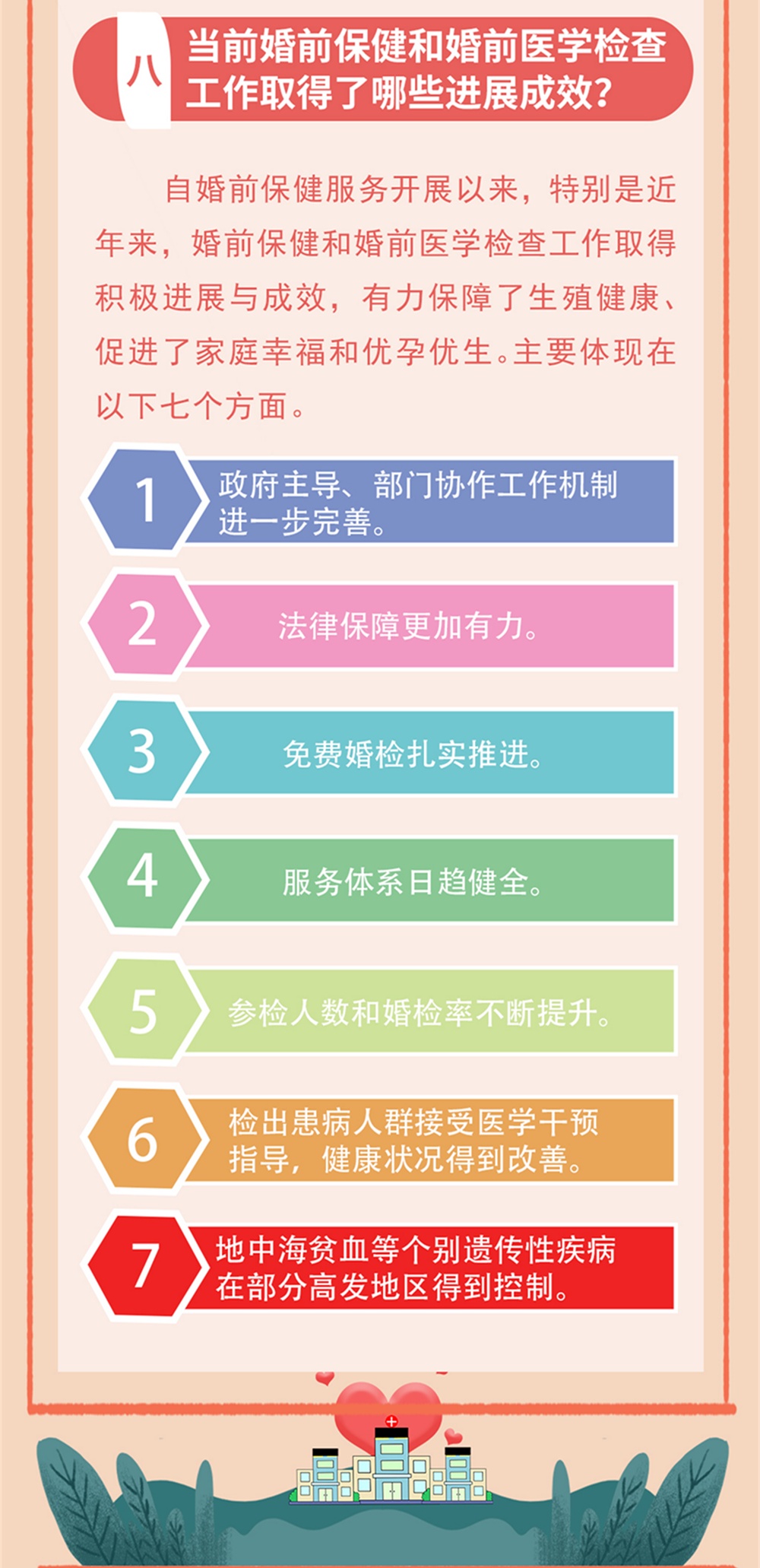 为心爱的人转存！一图读懂婚前保健服务