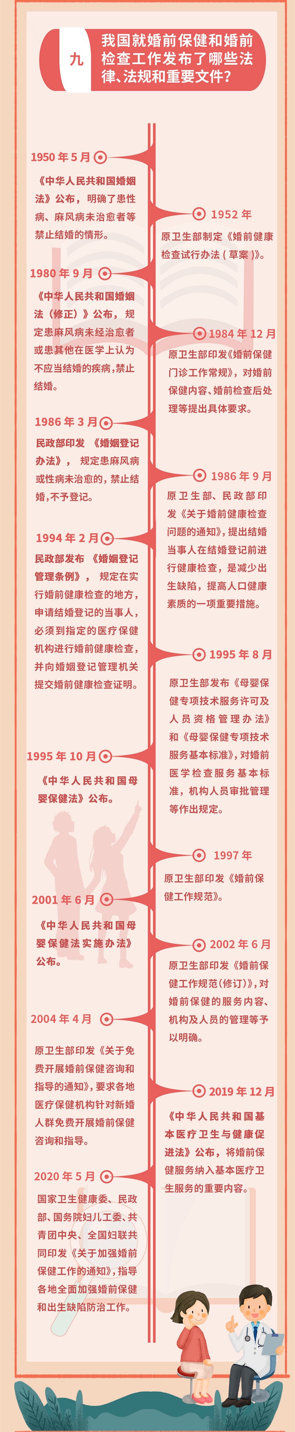 为心爱的人转存！一图读懂婚前保健服务