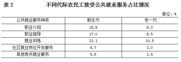 新生代农民工北京统计局：新生代农民工月均收入5850元