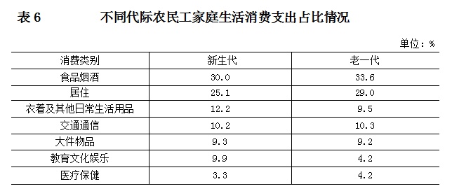 新生代农民工北京统计局：新生代农民工月均收入5850元