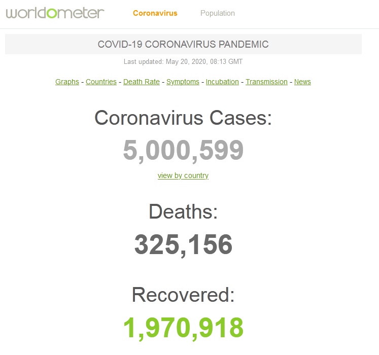 肺炎最新！全球新冠肺炎确诊总数，这家美国机构统计已超500万