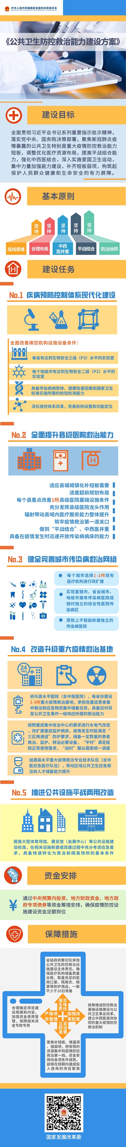 传染病国家发展改革委等3部门发布《公共卫生防控救治能力建设方案》