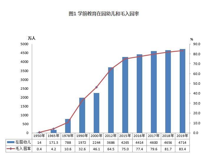 教育教育部：全国共有各级各类学校53.01万所，在校生2.82亿人