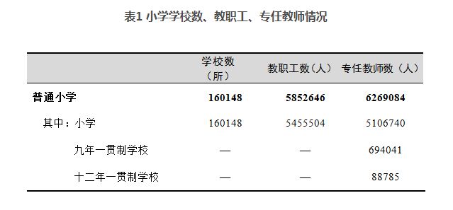 教育教育部：全国共有各级各类学校53.01万所，在校生2.82亿人