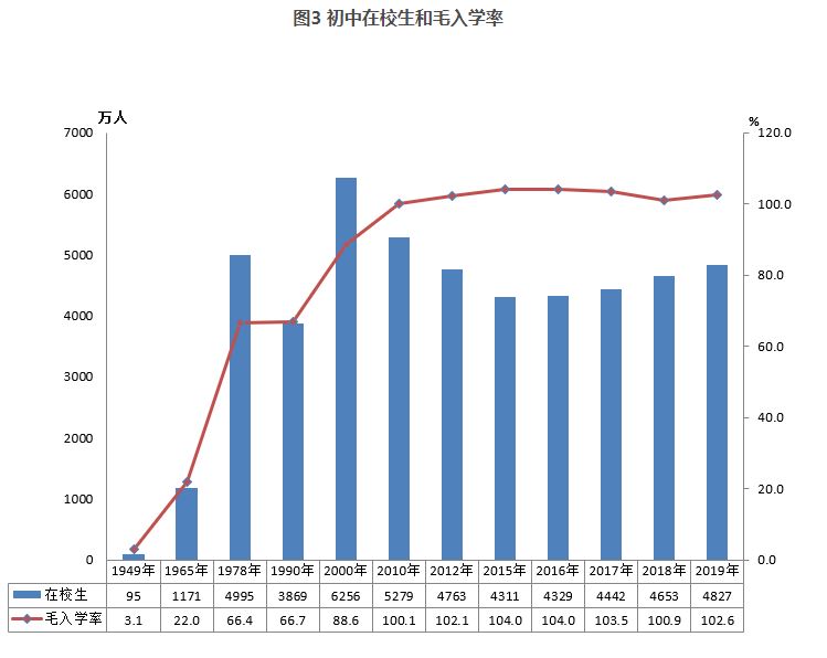 教育教育部：全国共有各级各类学校53.01万所，在校生2.82亿人