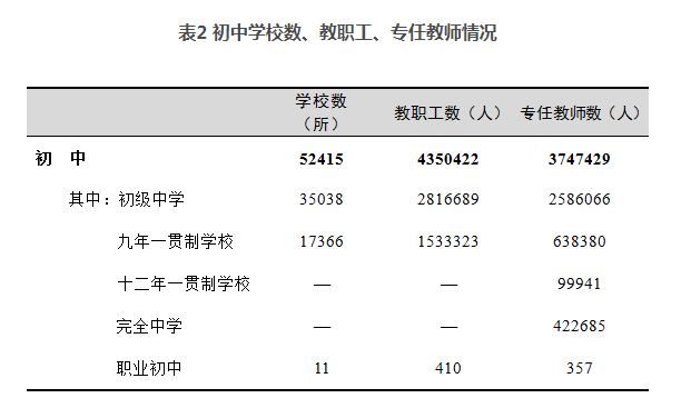 教育教育部：全国共有各级各类学校53.01万所，在校生2.82亿人