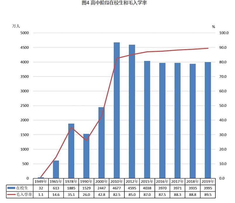 教育教育部：全国共有各级各类学校53.01万所，在校生2.82亿人