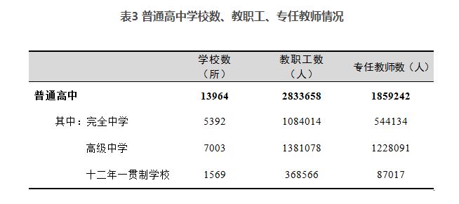 教育教育部：全国共有各级各类学校53.01万所，在校生2.82亿人