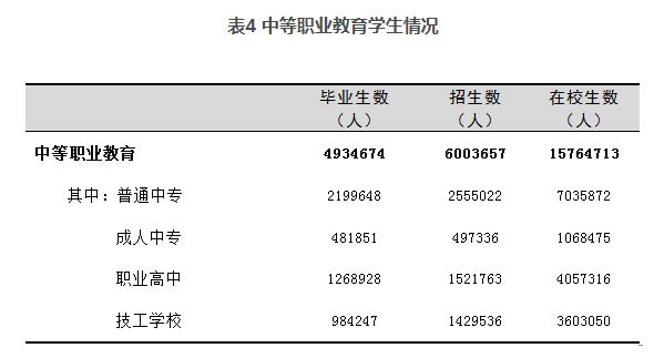 教育教育部：全国共有各级各类学校53.01万所，在校生2.82亿人