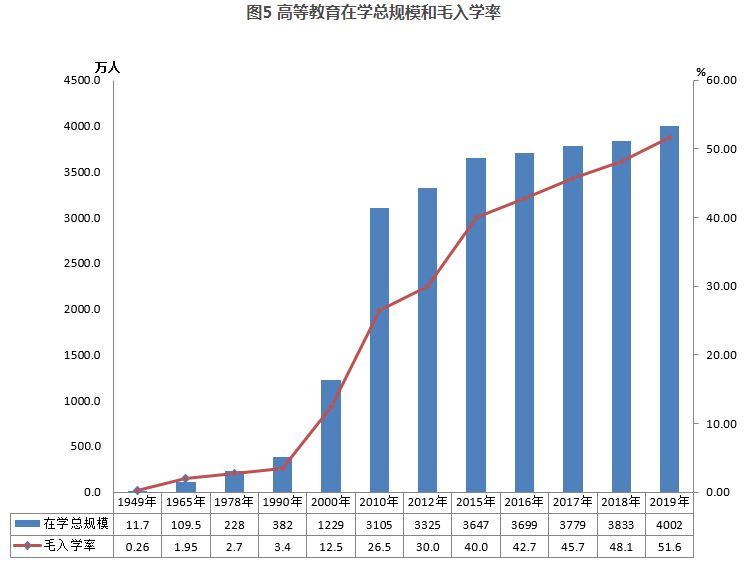 教育教育部：全国共有各级各类学校53.01万所，在校生2.82亿人