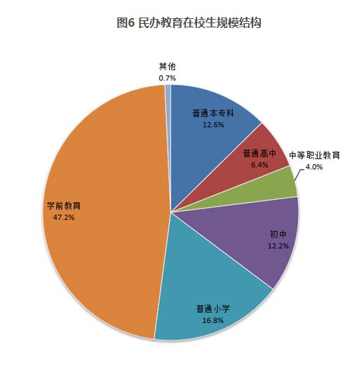 教育教育部：全国共有各级各类学校53.01万所，在校生2.82亿人