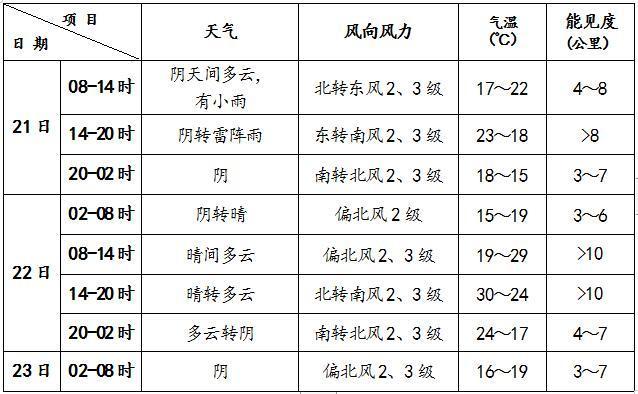 天气北京今日有降雨 气温波动明显早晚需添衣