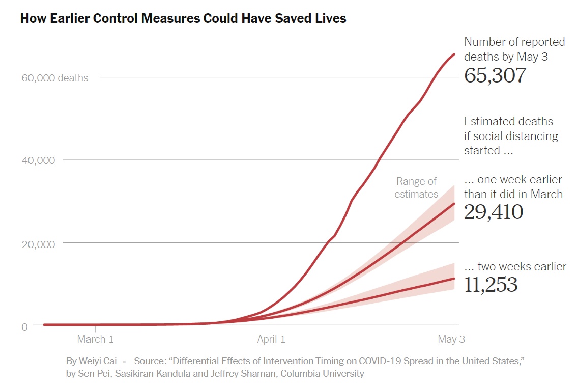 疫情美大学发布研究报告：美国对疫情反应迟缓导致多死数万人