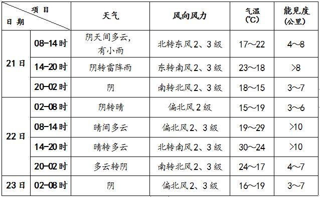 北京机场北京首都机场今日将有雷雨 旅客需合理安排出行