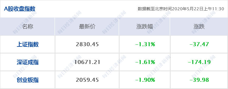 农业每经12点丨农业农村部部长：中国不会发生粮食危机，猪肉价格比最高时降了23%；为什么报告没提GDP增长指标？发改委主任解读