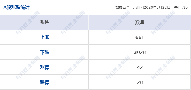 农业每经12点丨农业农村部部长：中国不会发生粮食危机，猪肉价格比最高时降了23%；为什么报告没提GDP增长指标？发改委主任解读