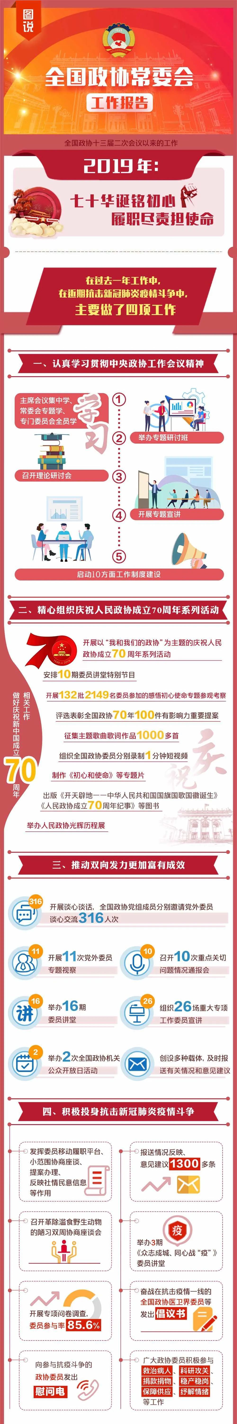 时政一图读懂｜全国政协常委会工作报告