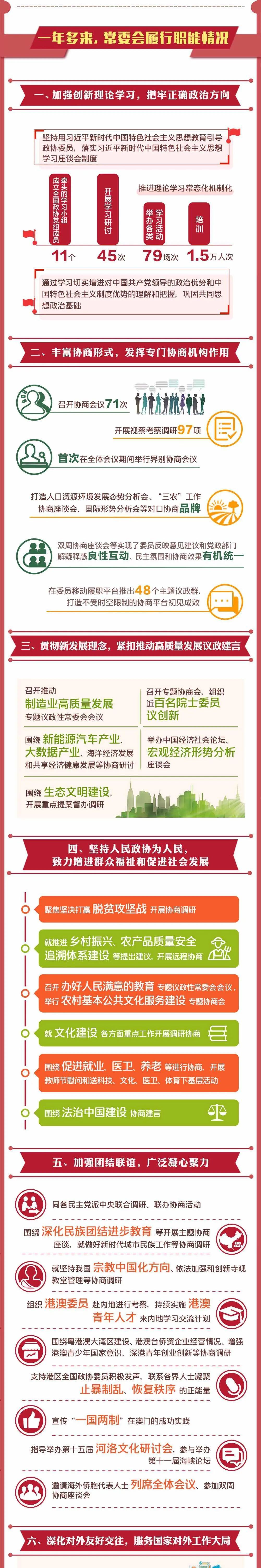 时政一图读懂｜全国政协常委会工作报告