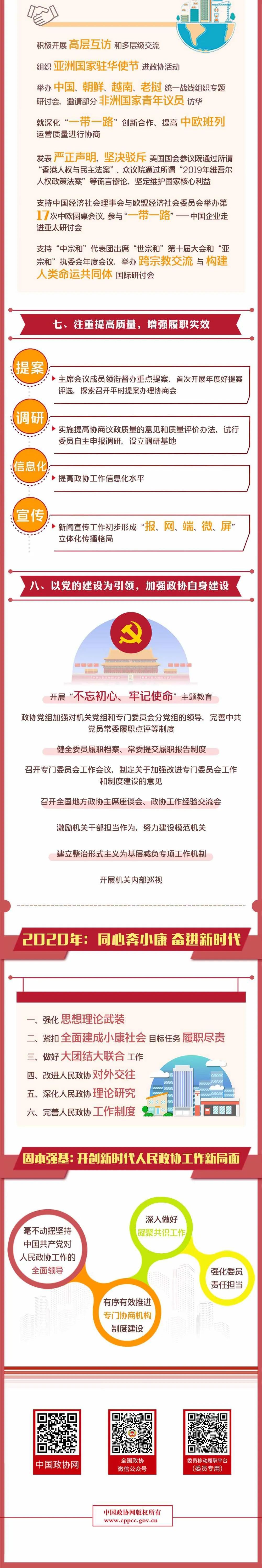 时政一图读懂｜全国政协常委会工作报告