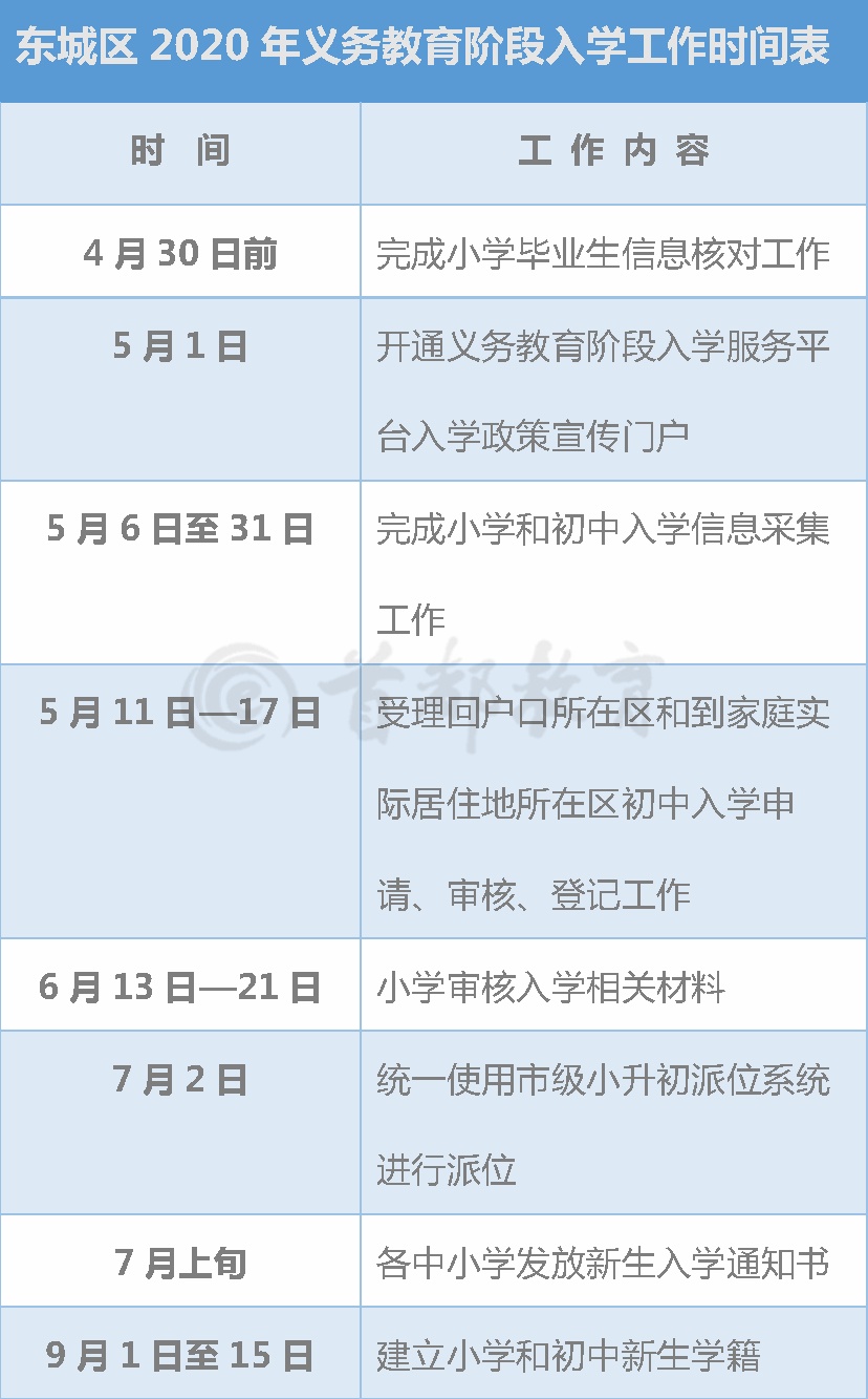 北京市义务教育入学服务平台超实用！北京16区义务教育入学工作时间表，家长速收藏