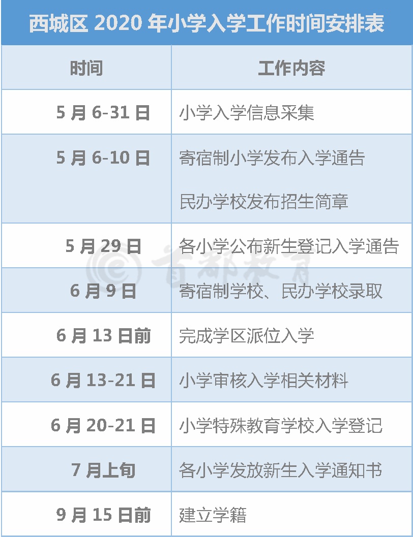 北京市义务教育入学服务平台超实用！北京16区义务教育入学工作时间表，家长速收藏