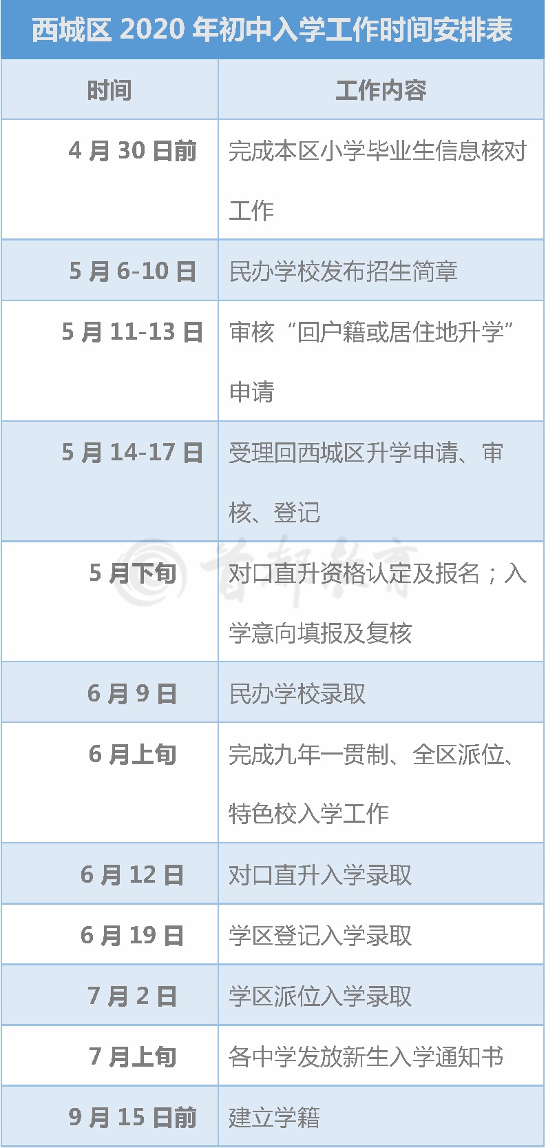 北京市义务教育入学服务平台超实用！北京16区义务教育入学工作时间表，家长速收藏