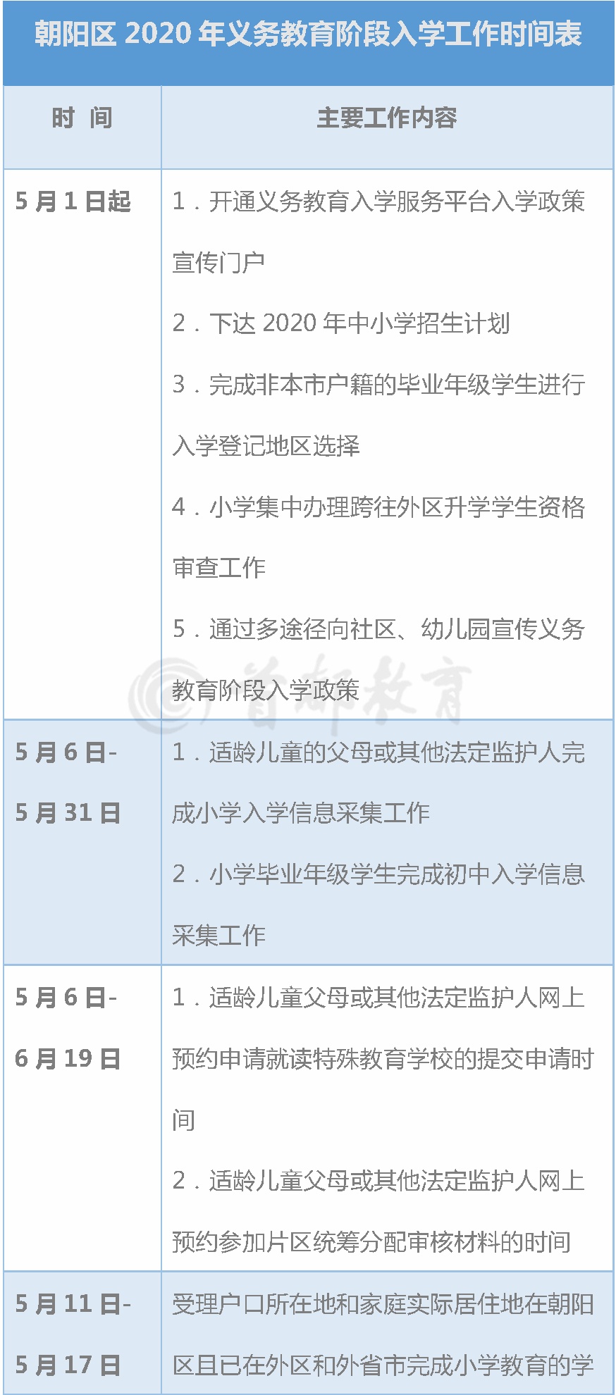 北京市义务教育入学服务平台超实用！北京16区义务教育入学工作时间表，家长速收藏