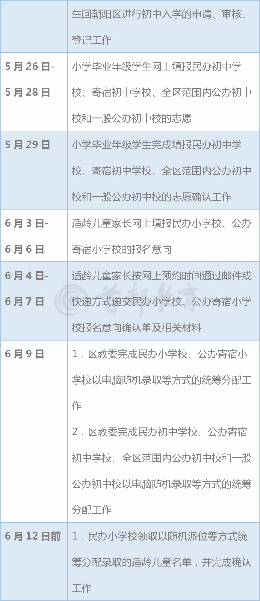 北京市义务教育入学服务平台超实用！北京16区义务教育入学工作时间表，家长速收藏