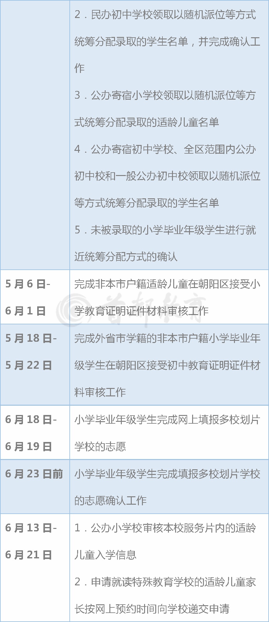 北京市义务教育入学服务平台超实用！北京16区义务教育入学工作时间表，家长速收藏