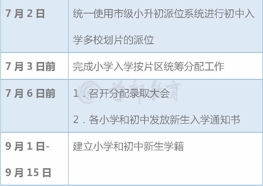 北京市义务教育入学服务平台超实用！北京16区义务教育入学工作时间表，家长速收藏