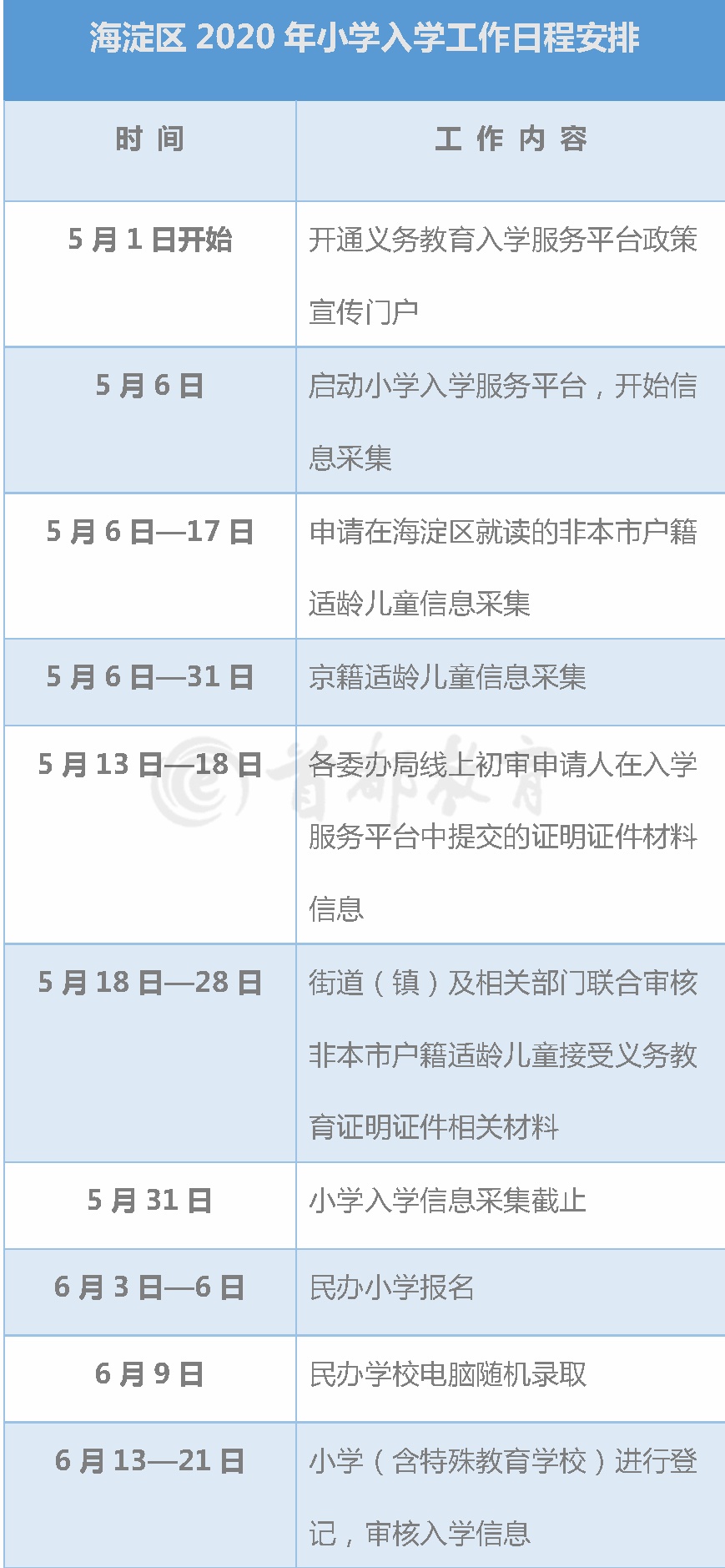 北京市义务教育入学服务平台超实用！北京16区义务教育入学工作时间表，家长速收藏