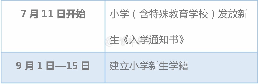 北京市义务教育入学服务平台超实用！北京16区义务教育入学工作时间表，家长速收藏