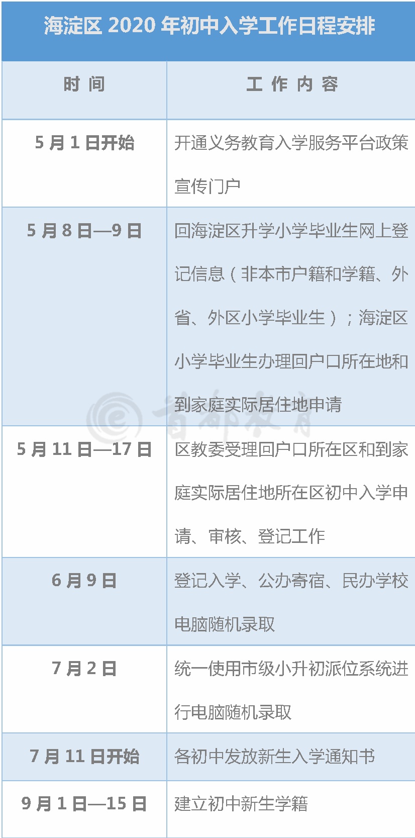 北京市义务教育入学服务平台超实用！北京16区义务教育入学工作时间表，家长速收藏