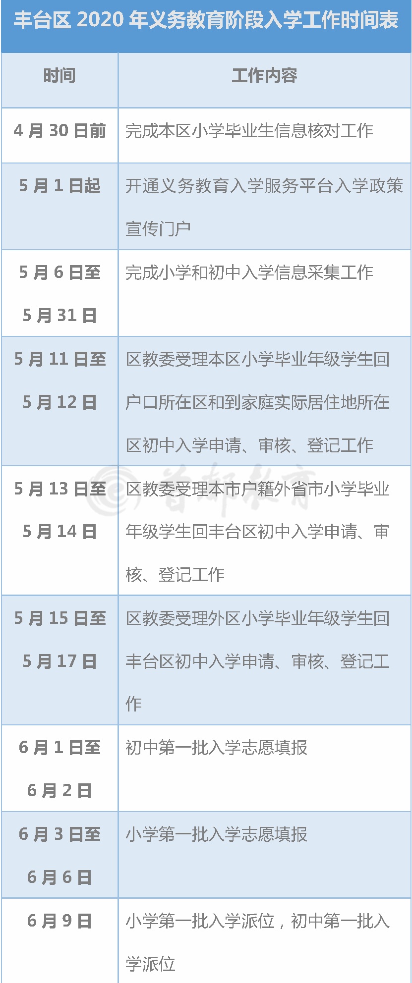 北京市义务教育入学服务平台超实用！北京16区义务教育入学工作时间表，家长速收藏