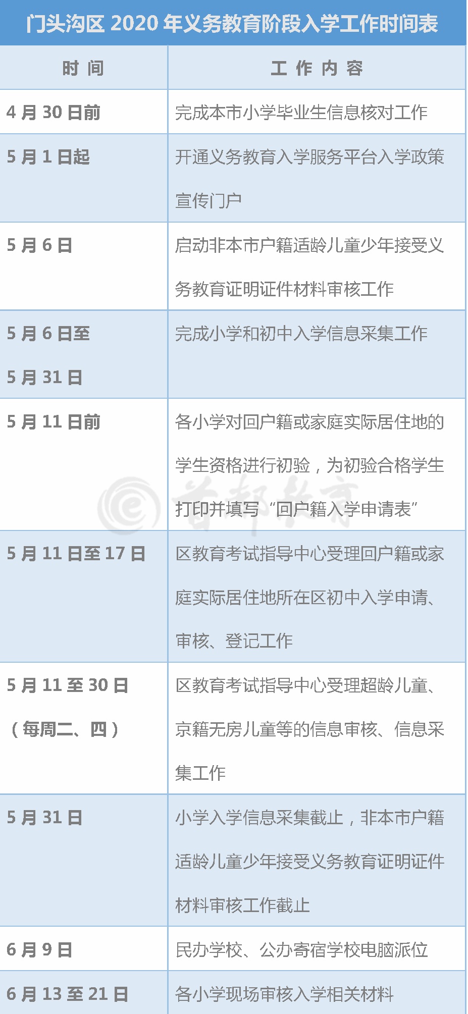 北京市义务教育入学服务平台超实用！北京16区义务教育入学工作时间表，家长速收藏