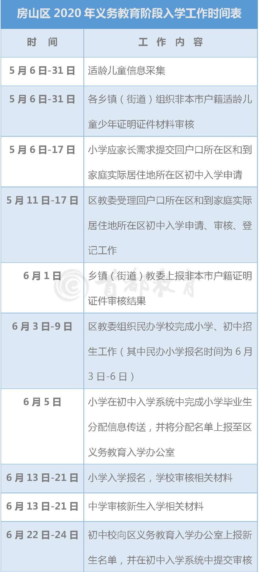 北京市义务教育入学服务平台超实用！北京16区义务教育入学工作时间表，家长速收藏