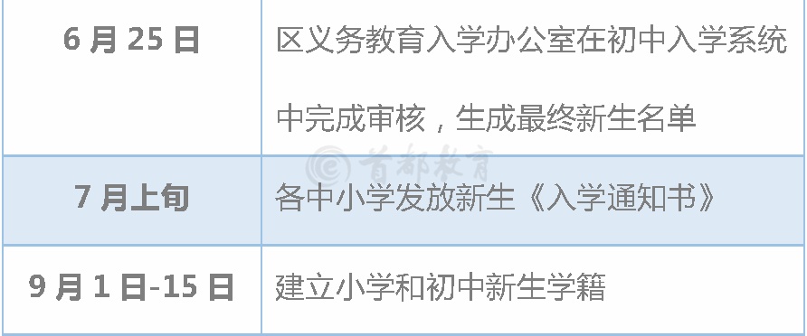 北京市义务教育入学服务平台超实用！北京16区义务教育入学工作时间表，家长速收藏