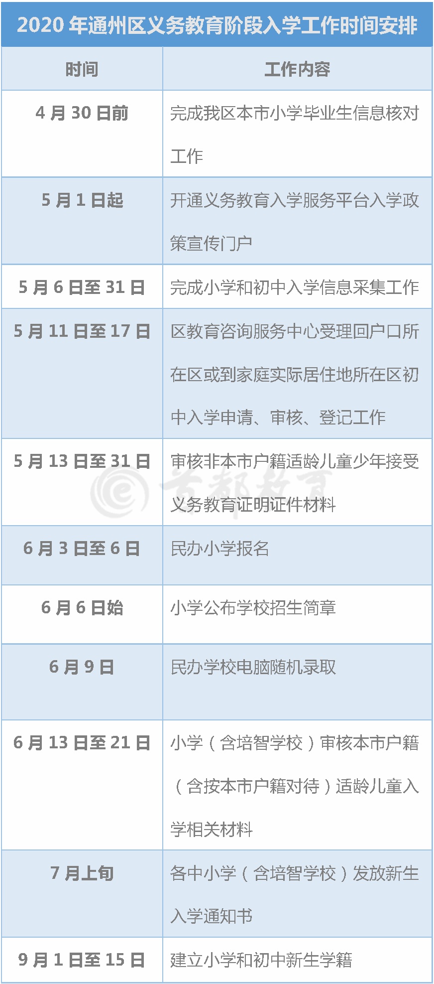 北京市义务教育入学服务平台超实用！北京16区义务教育入学工作时间表，家长速收藏