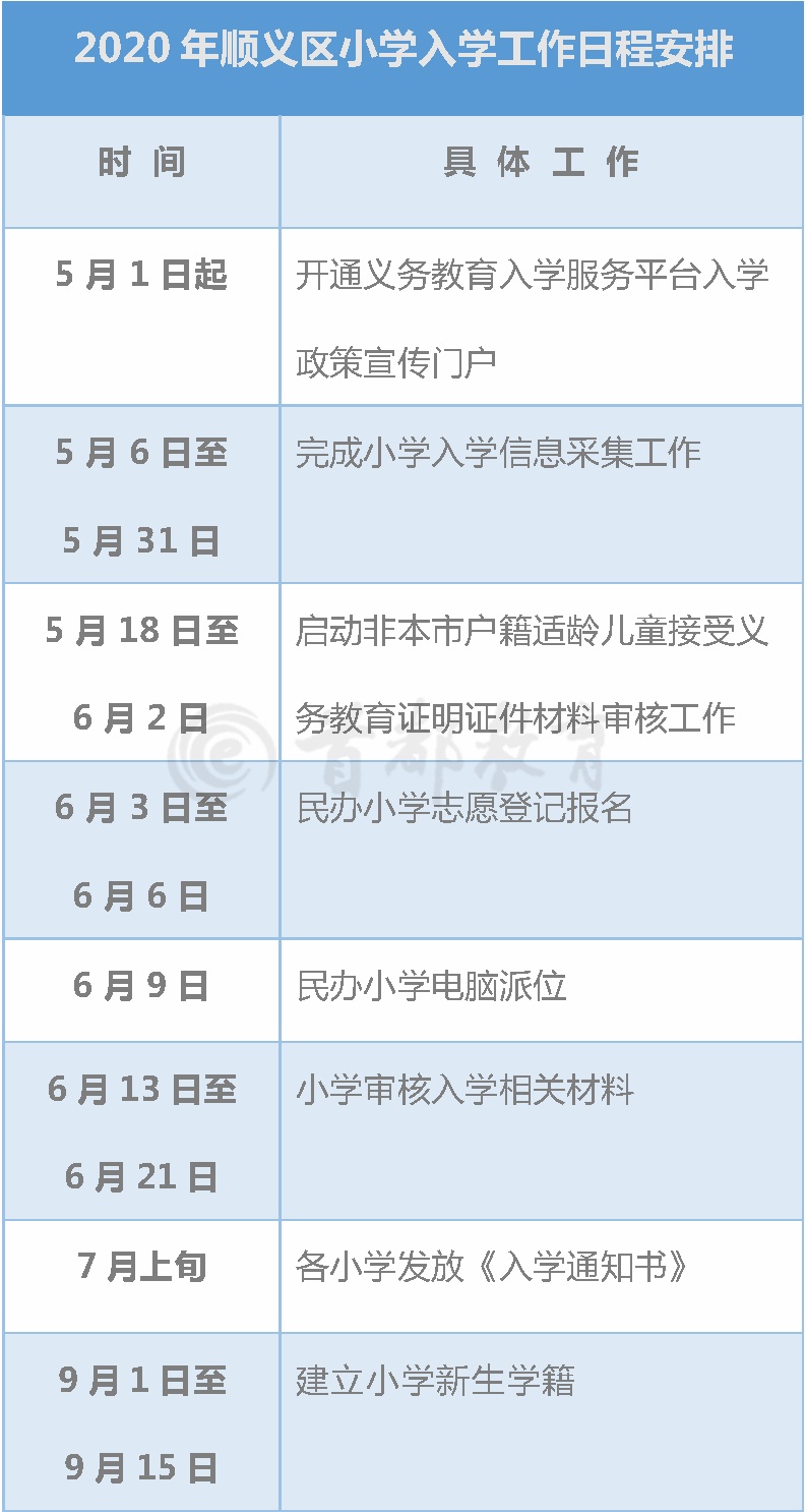 北京市义务教育入学服务平台超实用！北京16区义务教育入学工作时间表，家长速收藏