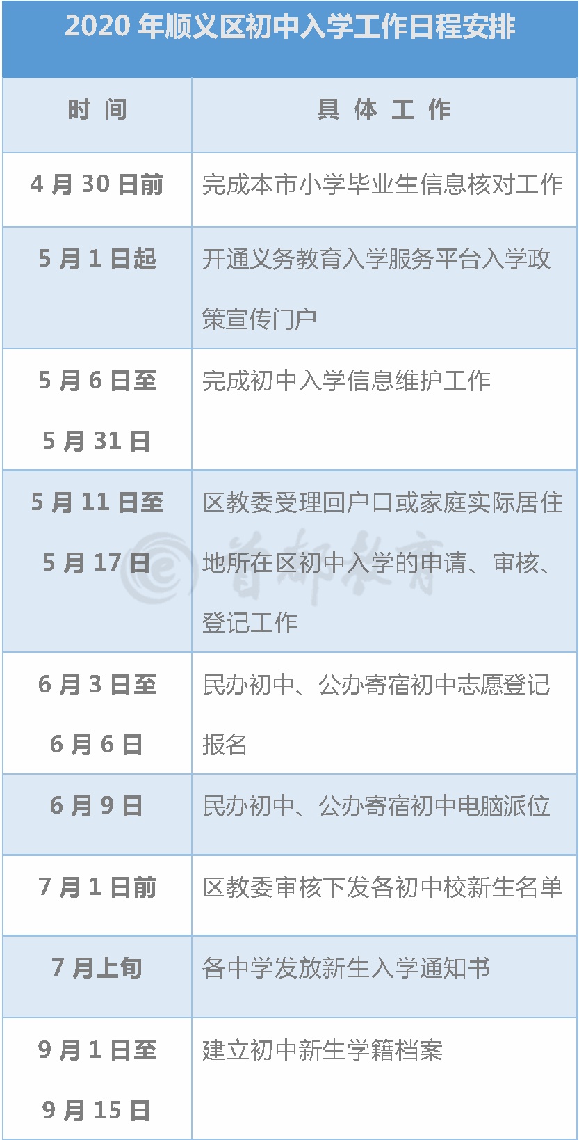 北京市义务教育入学服务平台超实用！北京16区义务教育入学工作时间表，家长速收藏