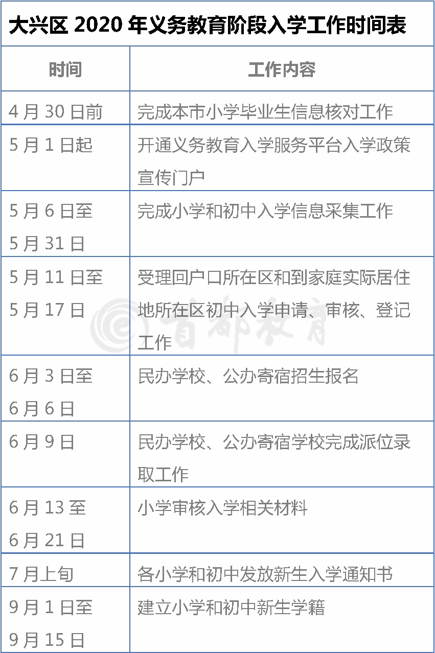 北京市义务教育入学服务平台超实用！北京16区义务教育入学工作时间表，家长速收藏