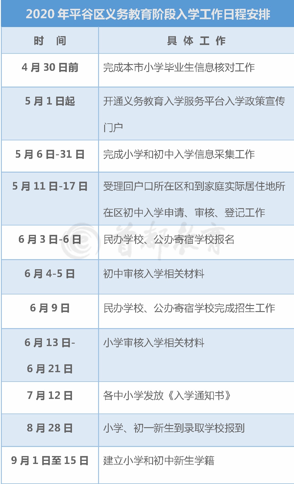 北京市义务教育入学服务平台超实用！北京16区义务教育入学工作时间表，家长速收藏