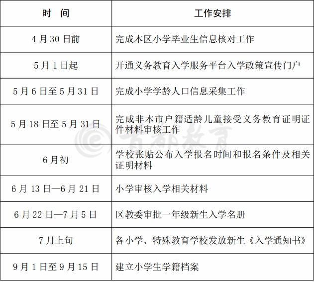 北京市义务教育入学服务平台超实用！北京16区义务教育入学工作时间表，家长速收藏